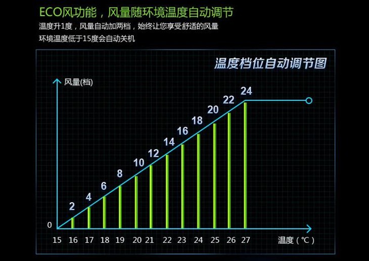 高逼格电扇推荐 