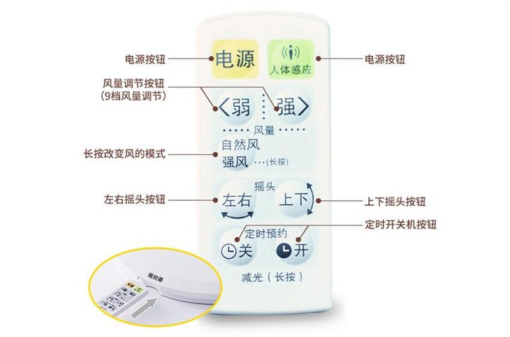 高逼格电扇推荐 