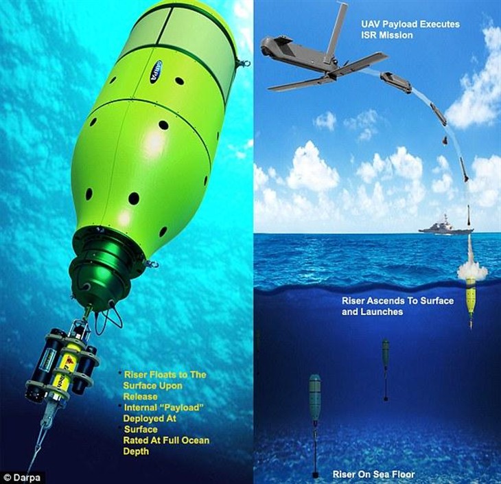 美国防部计划开发秘密吊舱 可内装海军无人机 