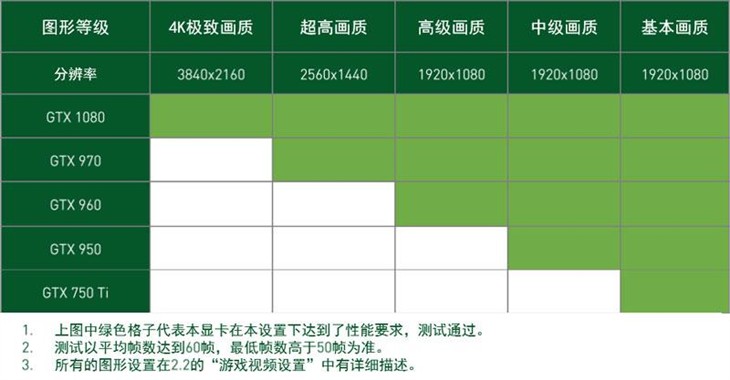 GTX970只有60帧？守望先锋显卡测试推荐 