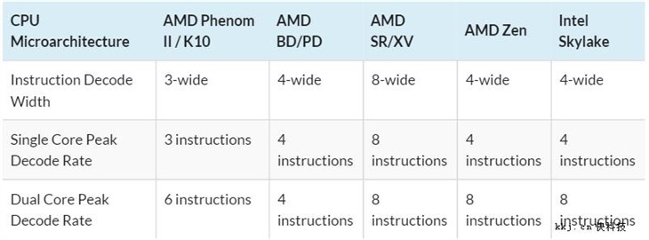 AMD豪言：Zen架构CPU将全面对标Intel 