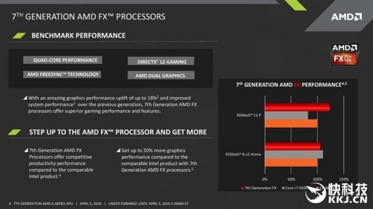 性能暴增50%！AMD第七代APU规格曝光！ 