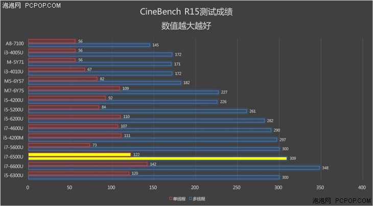 实力撑不起野心！雷蛇灵刃潜行版评测 