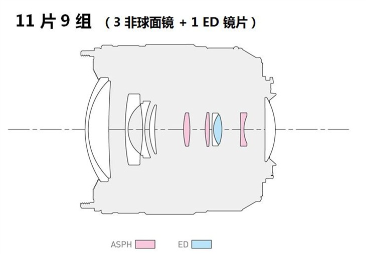 防尘防溅 松下推出12-60mm标准变焦镜头 