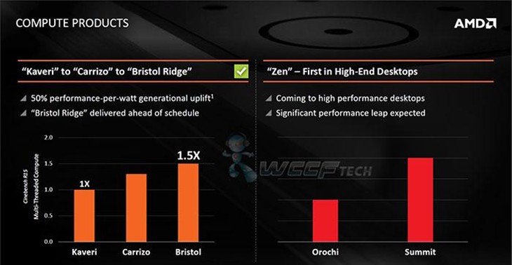 AMD Zen处理器曝光：性能直逼i7-5960X！ 