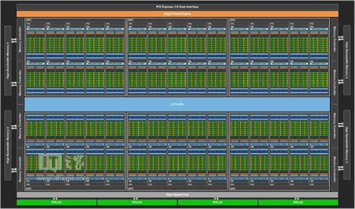 GTX 1080Ti来了？ Nvidia GP102核心首曝 