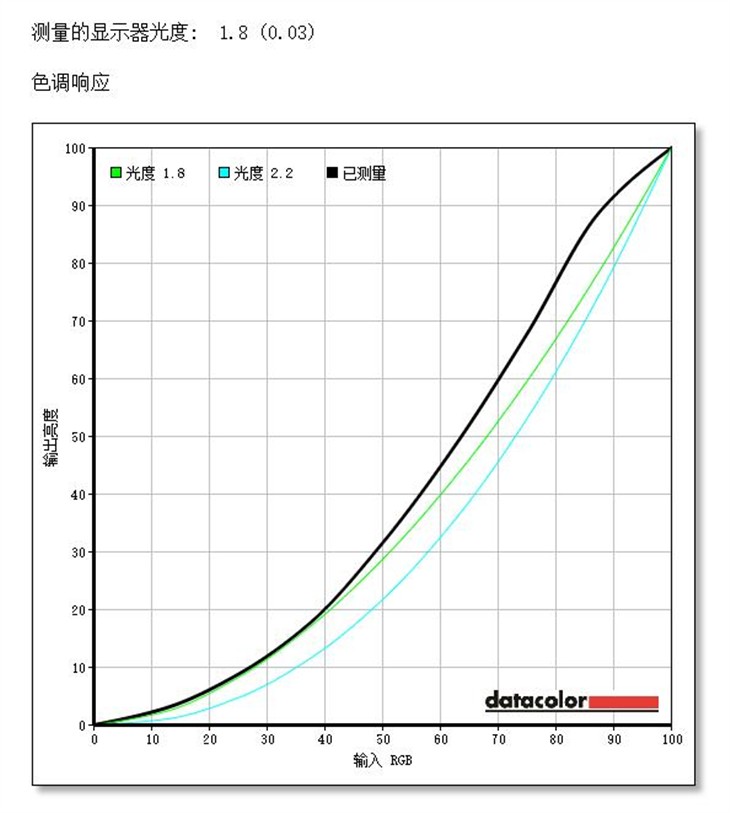 电竞新利器 爱攻AG322FCX显示器评测 