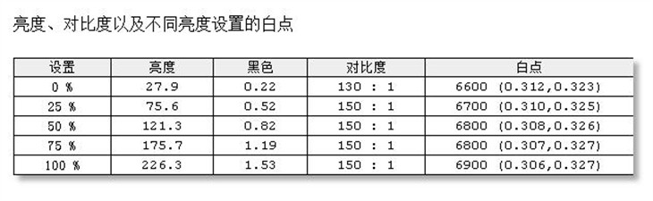 电竞新利器 爱攻AG322FCX显示器评测 