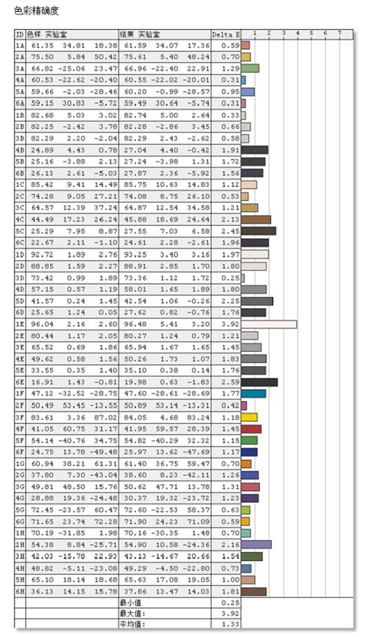 电竞新利器 爱攻AG322FCX显示器评测 