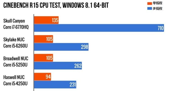 延续小型化趋势 从Intel NUC看PC发展 