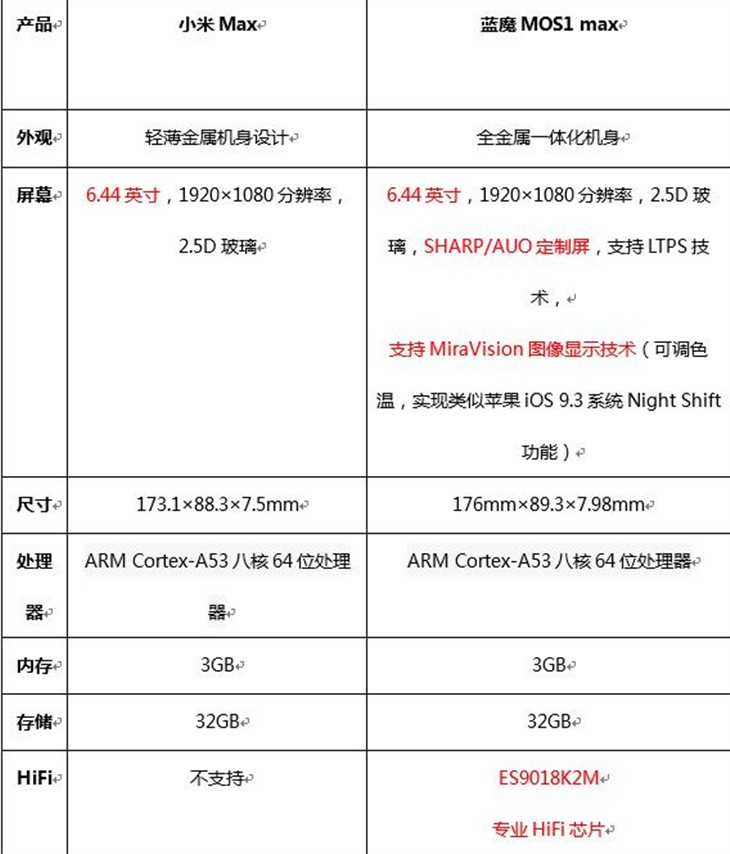 续航更胜一筹 蓝魔MOS1 max媲美小米Max 