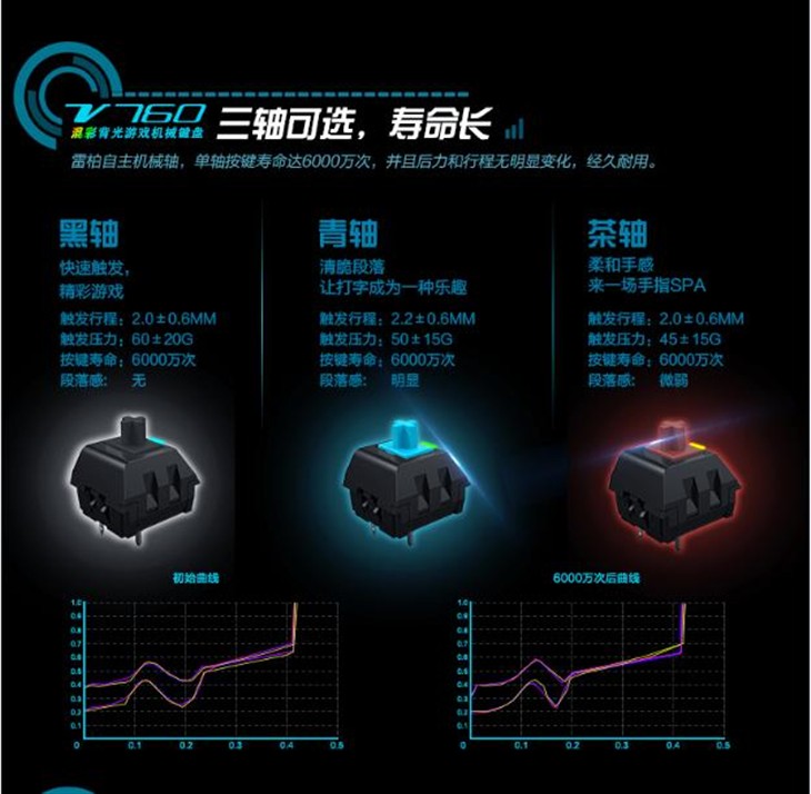 霸气金彩Miss定制版雷柏V760机械键盘解读 