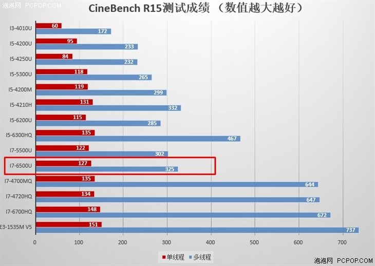 轻薄时尚大屏 华硕FL5900U笔记本评测 