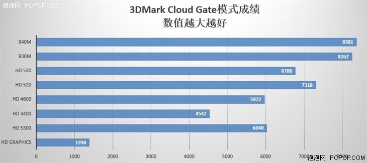 轻薄时尚大屏 华硕FL5900U笔记本评测 