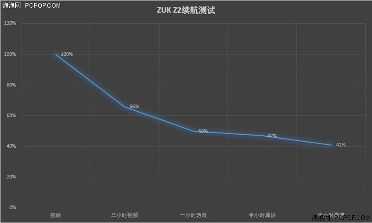 谁说小屏无旗舰！联想ZUK Z2手机评测 