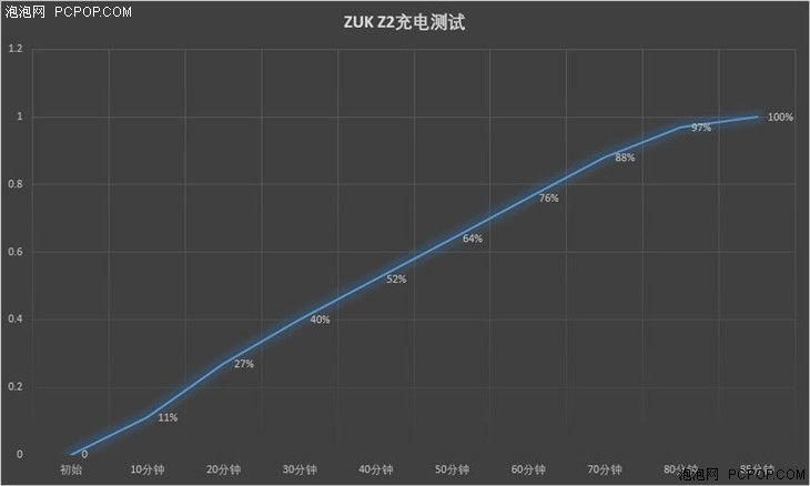 谁说小屏无旗舰！联想ZUK Z2手机评测 