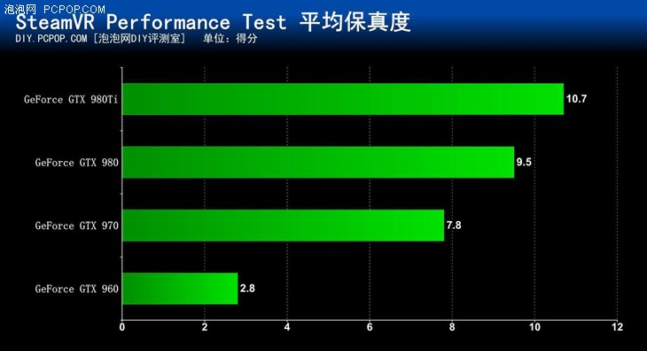 显起步 五款可玩VR的主机推荐AG真人游戏GTX 970独(图5)