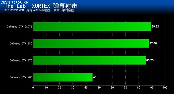 GTX 970独显起步 五款可玩VR的主机推荐 