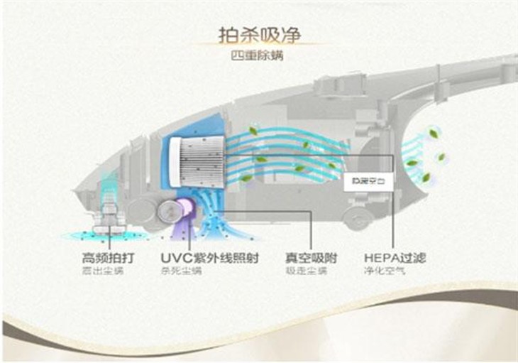 嗨翻618   床铺除螨机吸尘器钜惠来袭 