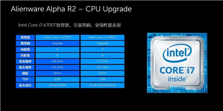 性能再次进化 Alienware Alpha2来袭 