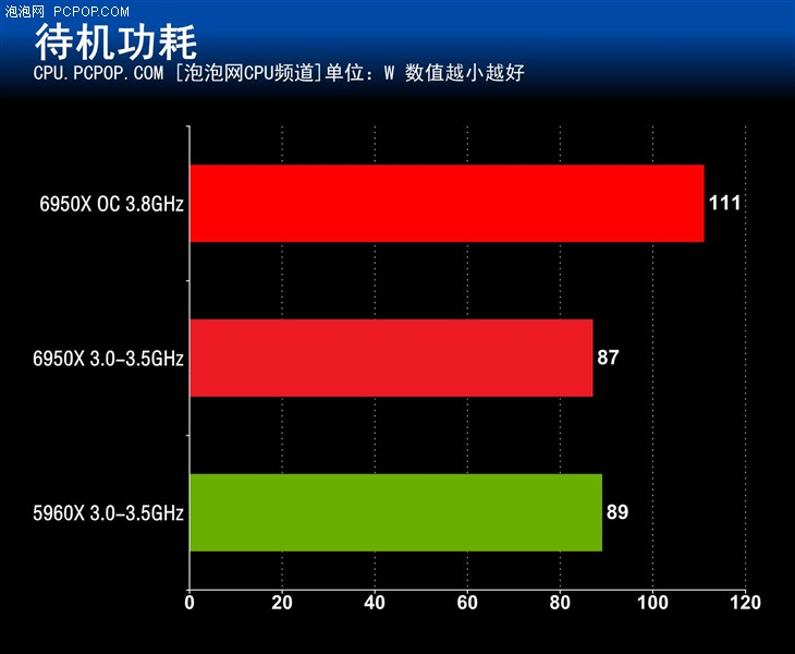 不负旗舰之名 X99 DELUXE II主板评测 