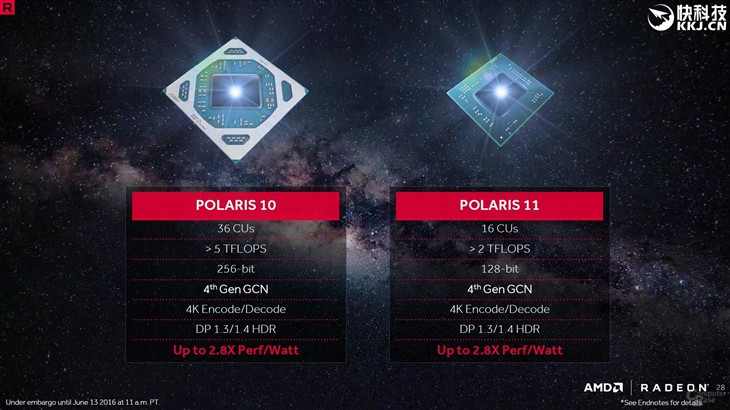 2.8倍能效比！AMD北极星两大新核心规格 