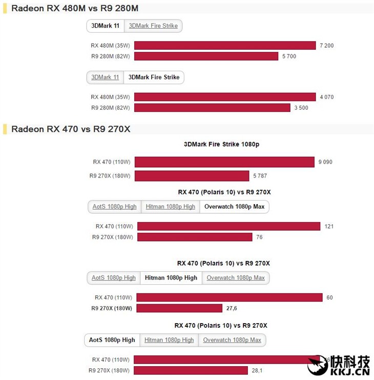 2.8倍能效比！AMD北极星两大新核心规格 