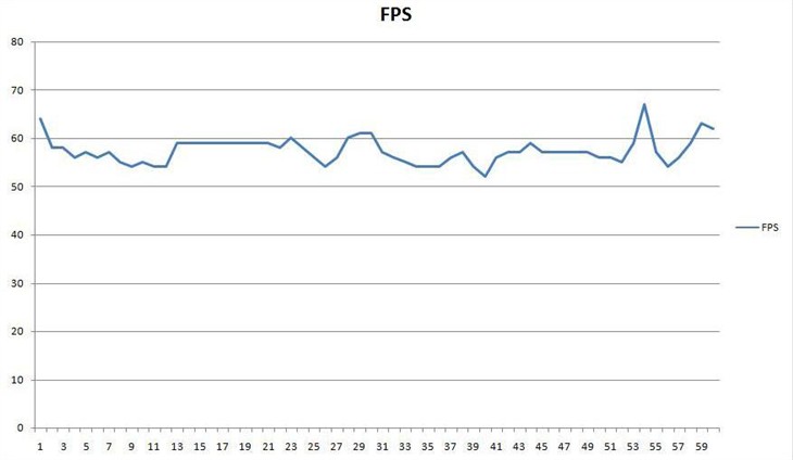 耕升GTX960G魂体验《上古世纪》！ 