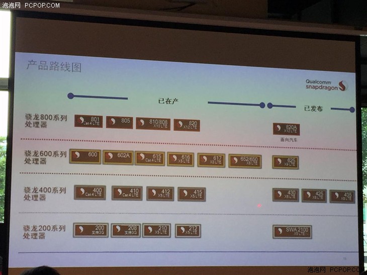 比肩800系列 高通骁龙652/650特性解读 