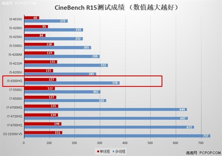 性能升级外观改进 惠普暗影精灵2评测 