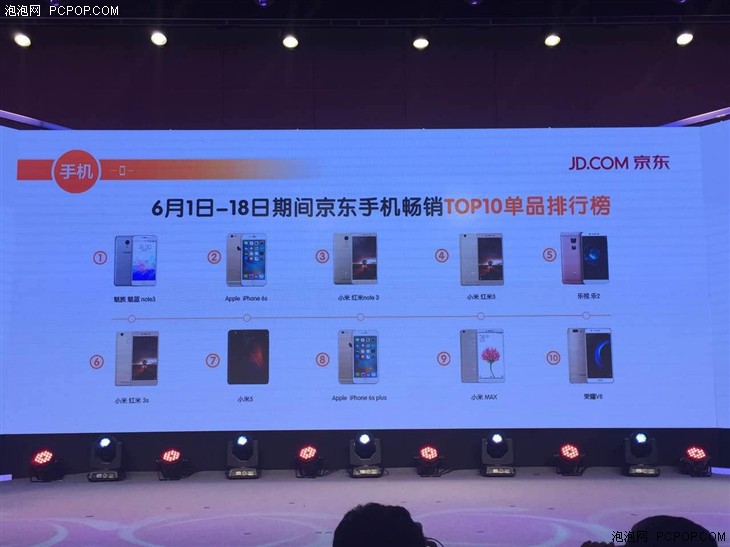 突破3600万！京东3C品质618战报公布 