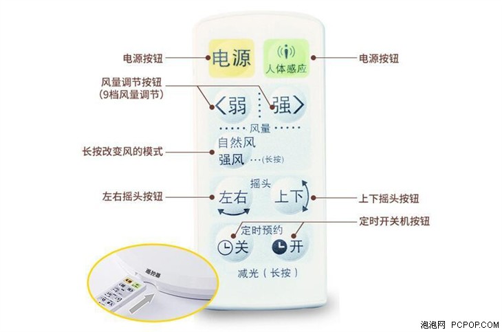 直流变频电风扇推荐 