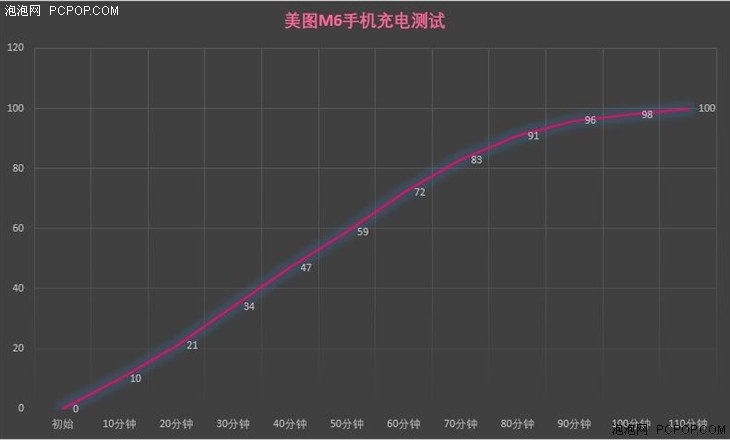 女神最爱新款神器 美图M6拍照手机评测 