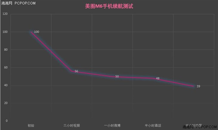 女神最爱新款神器 美图M6拍照手机评测 