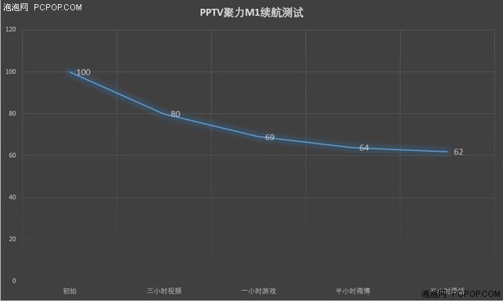 PPTV聚力M1手机评测 