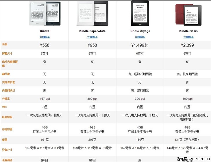 亚马逊推新款入门级Kindle电子阅读器 