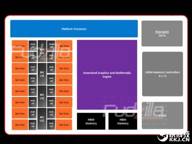 AMD 32核心处理器揭秘：多模块堆叠！ 