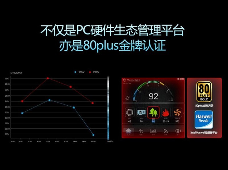 三屏同步 Tt SMART DPS G750温度监控 