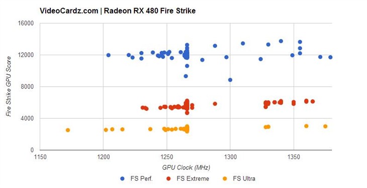 RX 480双卡/超频跑分曝光 效率惊人！ 