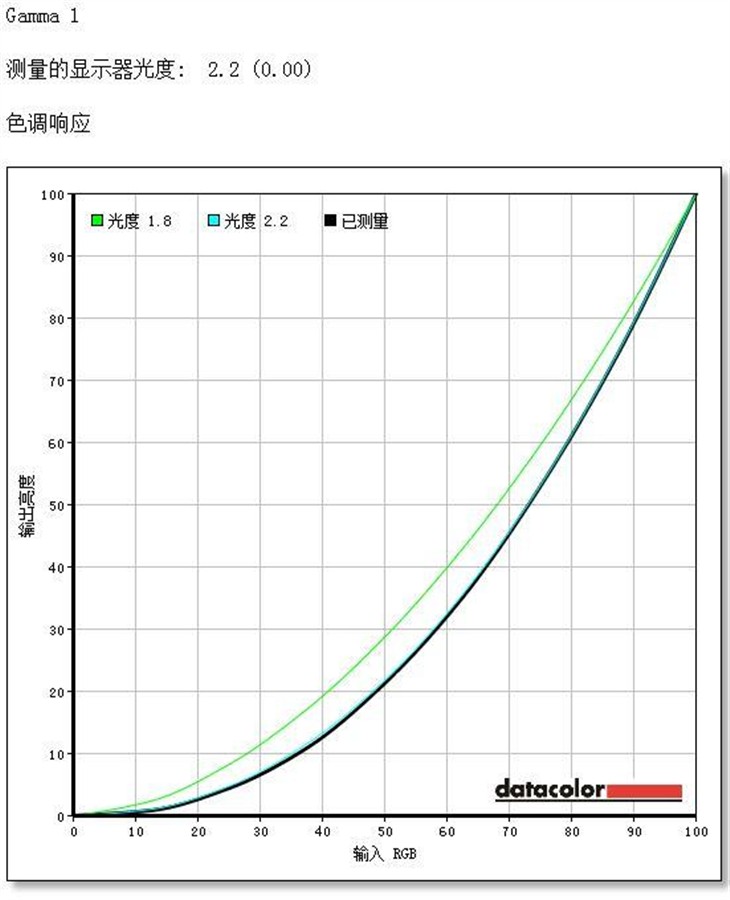 极致超薄设计 惠科HYINGDA P240评测 