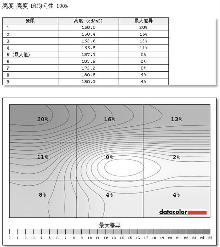 极致超薄设计 惠科HYINGDA P240评测 