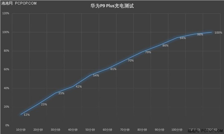 华为P9 plus手机评测 