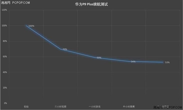 华为P9 plus手机评测 