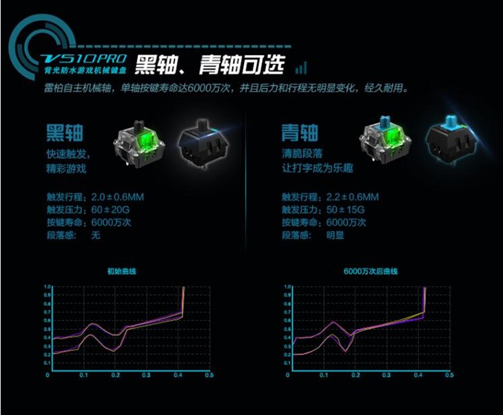 雷柏V510PRO背光防水游戏机械键盘详解 