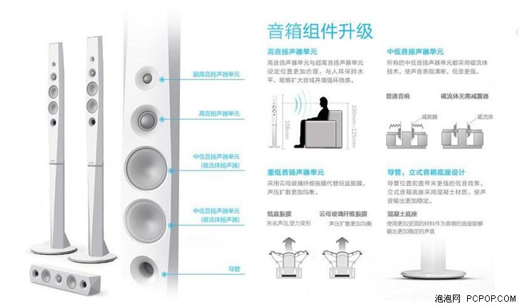 好声音 