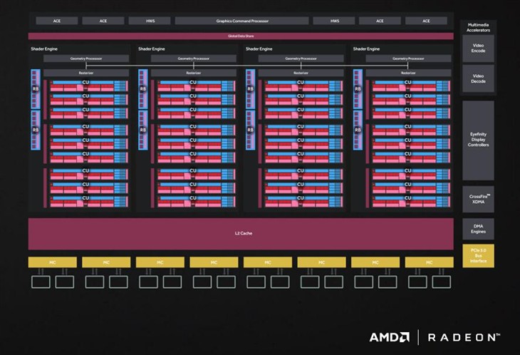 14nm北极星 AMD RX 480显卡首发评测 
