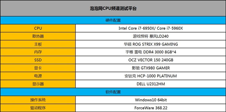 华硕ROG STRIX X99 GAMING主板评测 