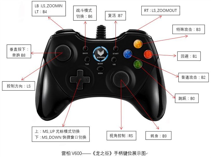 龙之谷-雷柏V600游戏手柄按键设置教程 