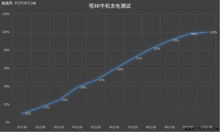 观3D手机评测 