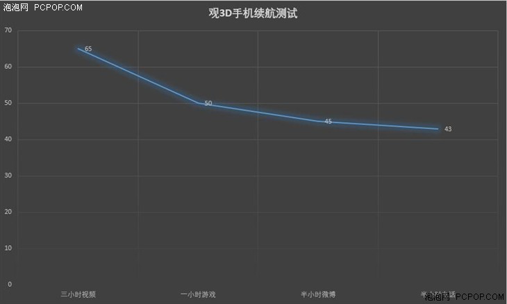 观3D手机评测 